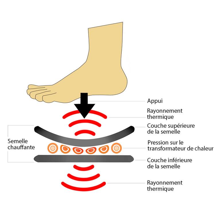 Semelles chauffantes chili-feet, la paire online kaufen